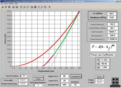 Curve fitting for quartz at 6.5mN