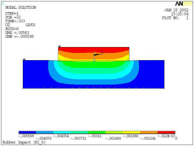 Deformation of shock absorber