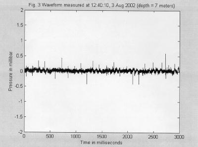 Sound pressure before blasting