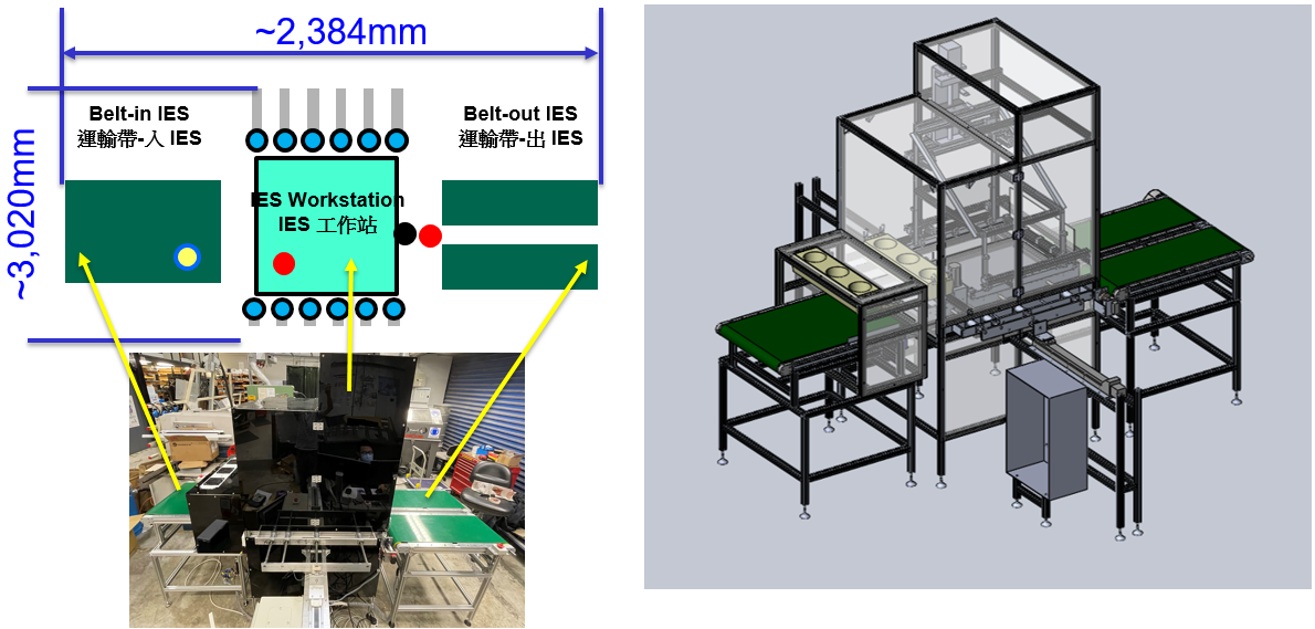 IES Completed System