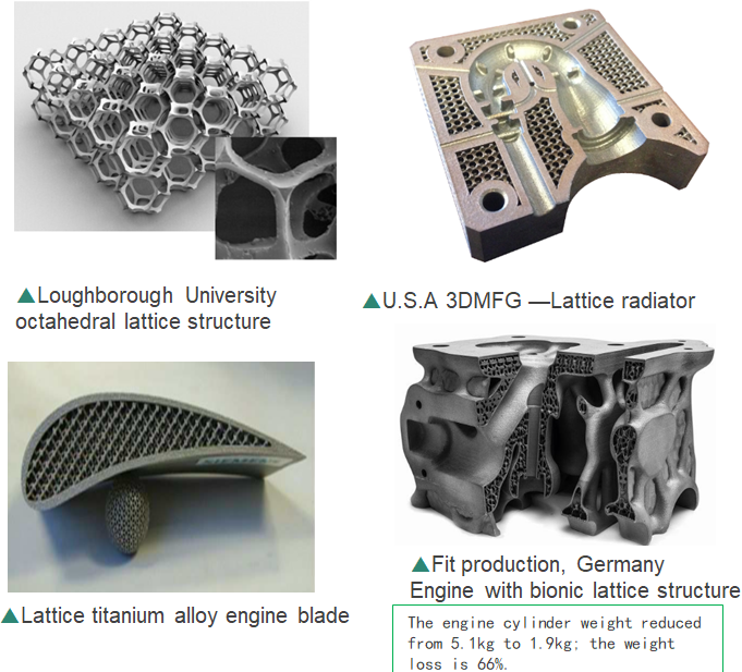 Redesign of topological lattice structure